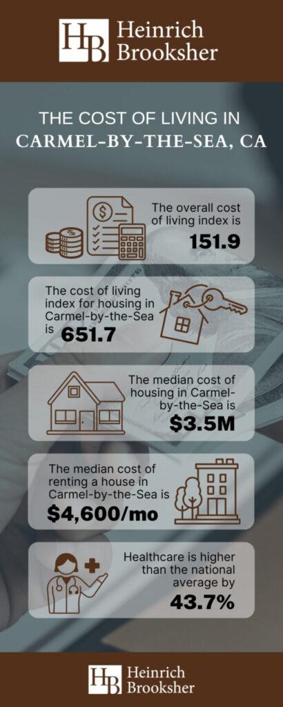 carmel by the sea cost of living ca