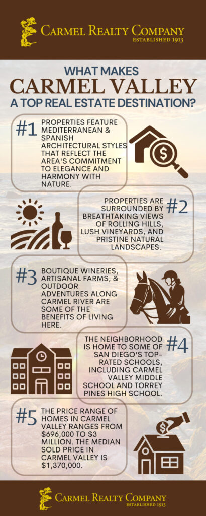 what makes carmel valley real estate a top destination